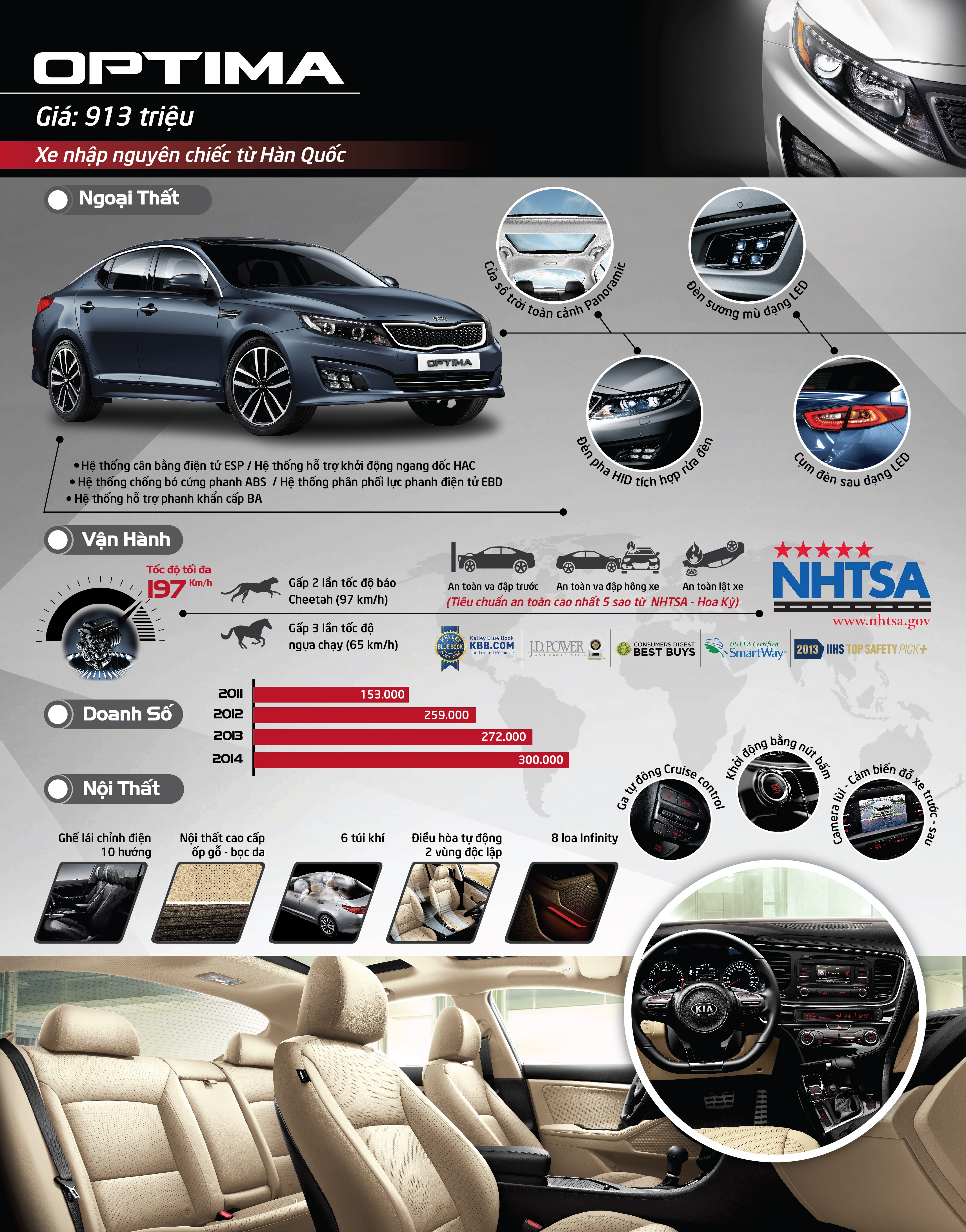 Có gì bên trong Kia Optima?