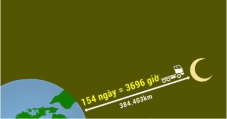 Những điều thú vị về xe tải FUSO