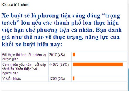 Bộ trưởng GTVT: "Sa thải lái xe buýt đã lăng mạ hành khách" - 2 Bộ trưởng GTVT: "Sa thải lái xe buýt đã lăng mạ hành khách" - 2