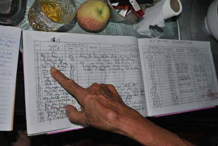 Phòng trọ bí ẩn của kẻ bắt cóc con tin - 1 Ông Thịnh chỉ tên Trần Thanh Bình còn lưu trong sổ