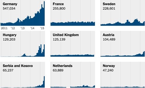 chart-countries-under-strain-from-european-migration-crisis-1440804652315-master495-1441451896266 chart-countries-under-strain-from-european-migration-crisis-1440804652315-master495-1441451896266