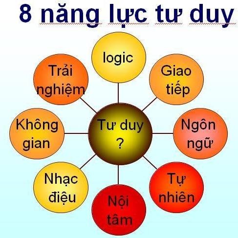 Đánh thức niềm đam mê toán học cho con yêu - 1 Đánh thức niềm đam mê toán học cho con yêu - 1