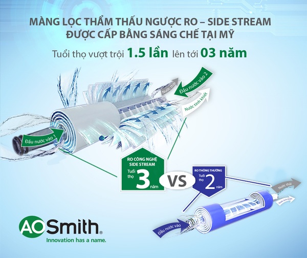 Công bố khách hàng may mắn trúng thưởng từ A.O. Smith - 3 Công bố khách hàng may mắn trúng thưởng từ A.O. Smith - 3