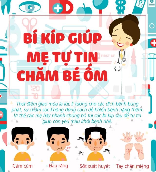 Bí kíp giúp mẹ tự tin chăm bé ốm - 1 Bí kíp giúp mẹ tự tin chăm bé ốm - 1
