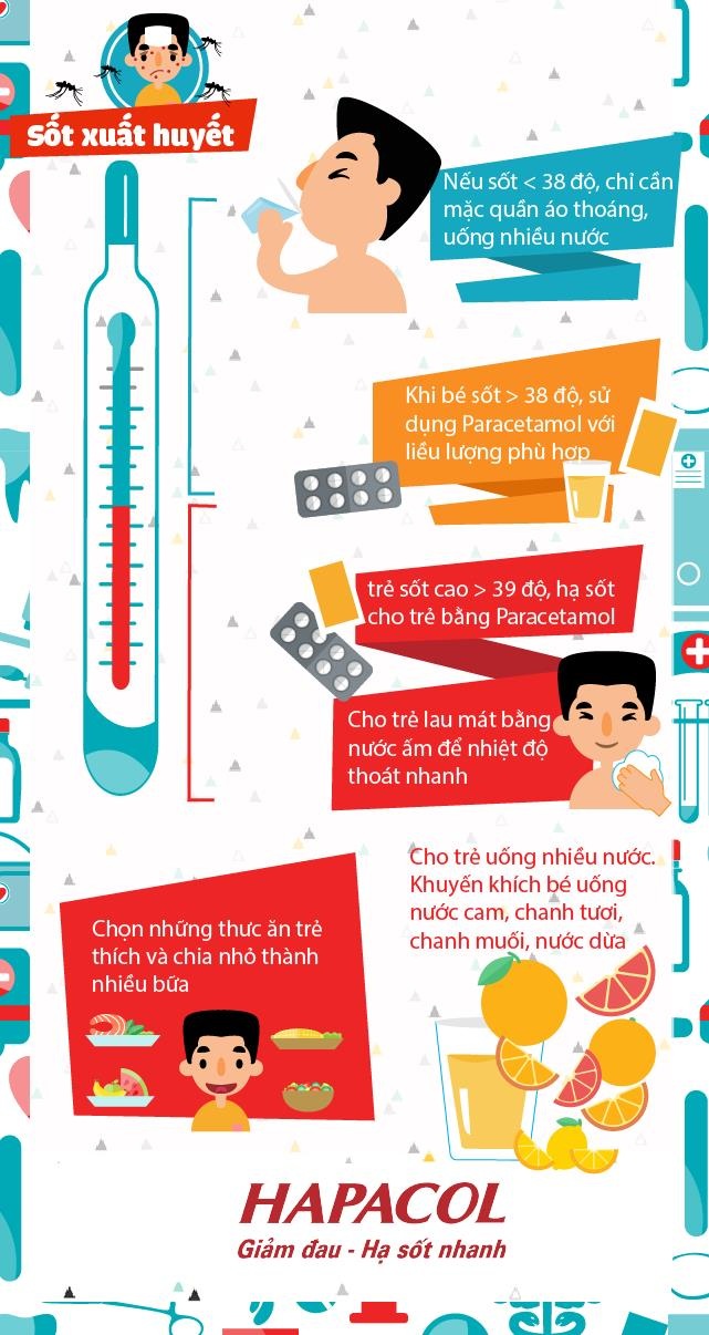 Bí kíp giúp mẹ tự tin chăm bé ốm - 5 Bí kíp giúp mẹ tự tin chăm bé ốm - 5