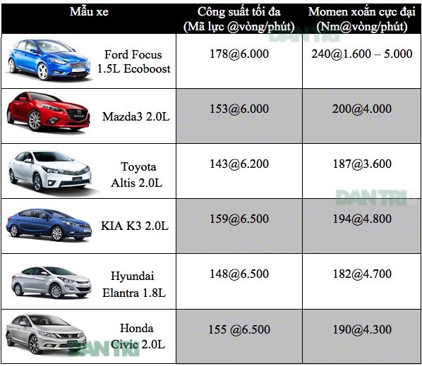 Ford Focus mới - Thông minh hơn, an toàn hơn - 10