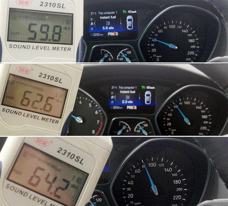 Độ ồn trong khoang lái ở các tốc độ 40km/h - 60km/h - 80km/h