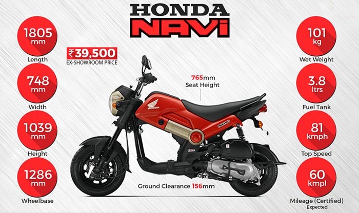 Xe côn tay Honda Navi 110 2022 được giới thiệu tại Mỹ