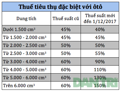 Những mẫu xe được giảm thuế TTĐB từ 1/7/2016 - 2 Những mẫu xe được giảm thuế TTĐB từ 1/7/2016 - 2