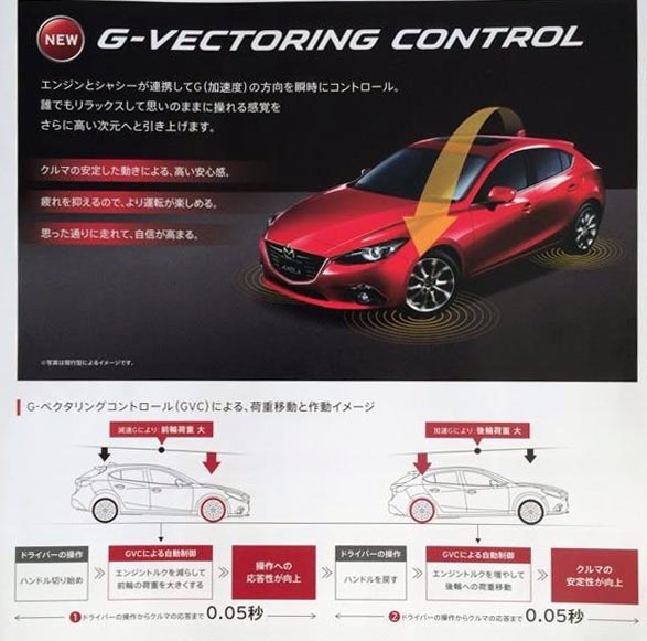 Lộ hình ảnh Mazda3 phiên bản nâng cấp mới tại Nhật Bản - 10 Mô tả hoạt động của hệ thống G-Vector Control trên Mazda3 mới