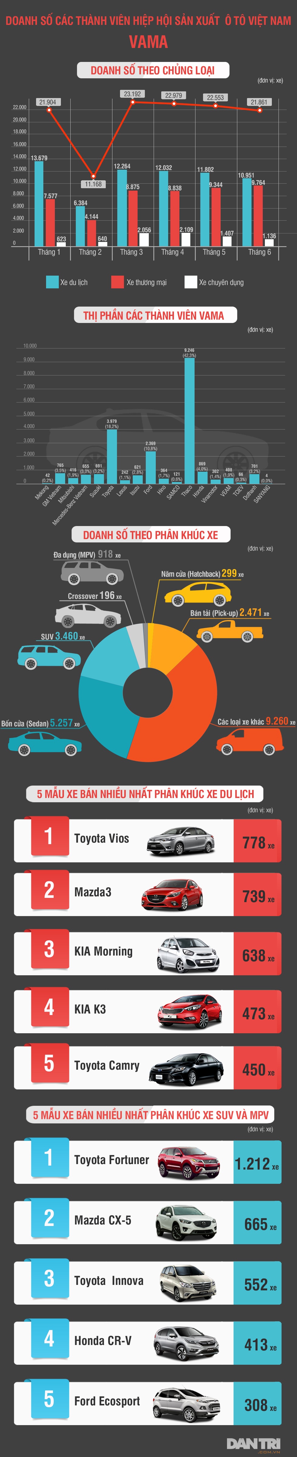 Cuộc "so găng" của Toyota Việt Nam và Thaco - 1 Cuộc "so găng" của Toyota Việt Nam và Thaco - 1