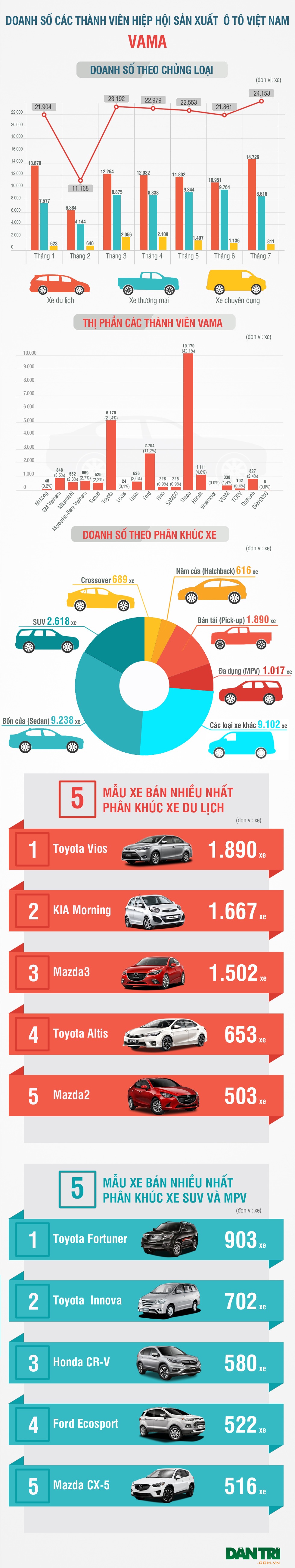 Các dòng xe nhỏ miễn nhiễm với thay đổi thuế TTĐB? - 1 Các dòng xe nhỏ miễn nhiễm với thay đổi thuế TTĐB? - 1