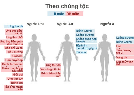 Bất ngờ về mối liên quan giữa các bộ phận cơ thể và sức khỏe - 3 Bất ngờ về mối liên quan giữa các bộ phận cơ thể và sức khỏe - 3