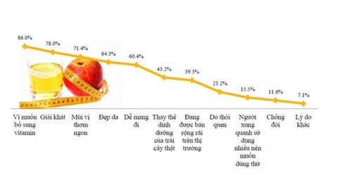 Coi chừng nước ép quả: Nhân tạo hơn tự nhiên - 1 Coi chừng nước ép quả - Kỳ 1: Nhân tạo hơn tự nhiên - ảnh 1