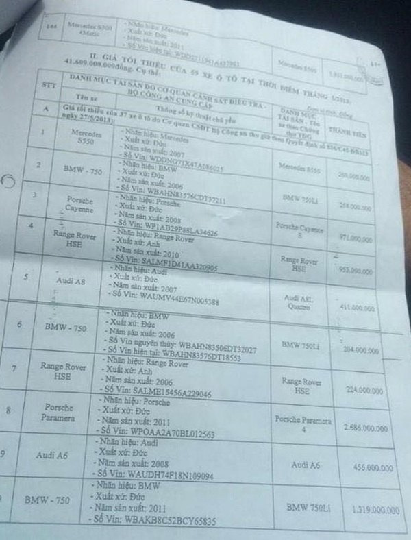 Đại gia mua rẻ dàn siêu xe Dũng 'mặt sắt' - 13