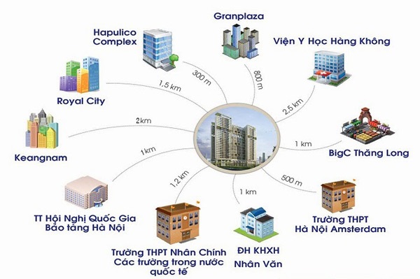 Chung cư to bằng phường: Đại gia thu tiền, chính quyền "khóc thét" - 3 Những tiện ích được thừa hưởng từ khu vực lân cận