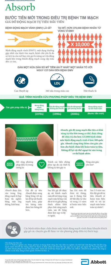 Absorb- Bước tiến mới trong điều trị bệnh tim mạch - 1 Absorb- Bước tiến mới trong điều trị bệnh tim mạch - 1