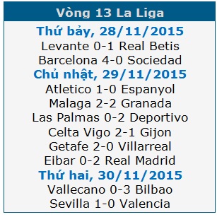 Bale và C.Ronaldo lập công, Real Madrid đánh bại Eibar - 1 Bale và C.Ronaldo lập công, Real Madrid đánh bại Eibar - 1