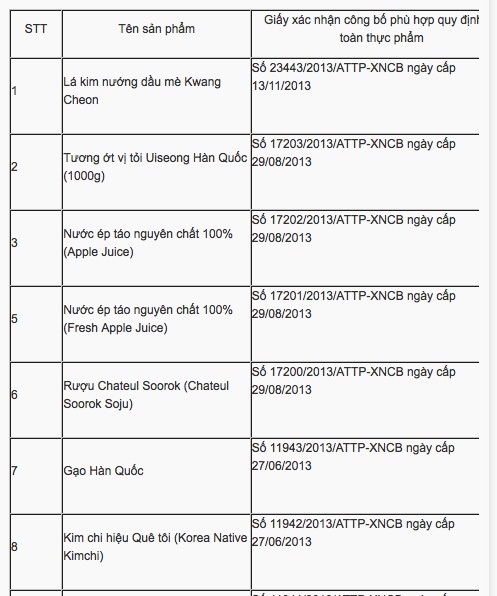 Thu hồi 19 giấy xác nhận liên quan đến kim chi, bột ớt, lá kim - 2 Thu hồi 19 giấy xác nhận liên quan đến kim chi, bột ớt, lá kim - 2