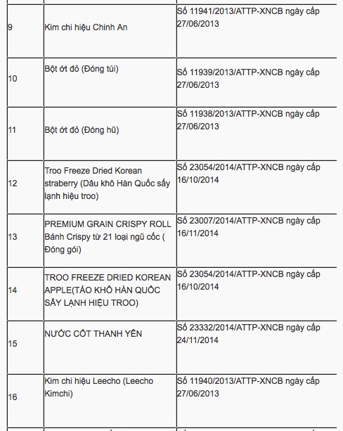 Thu hồi 19 giấy xác nhận liên quan đến kim chi, bột ớt, lá kim - 3 Thu hồi 19 giấy xác nhận liên quan đến kim chi, bột ớt, lá kim - 3