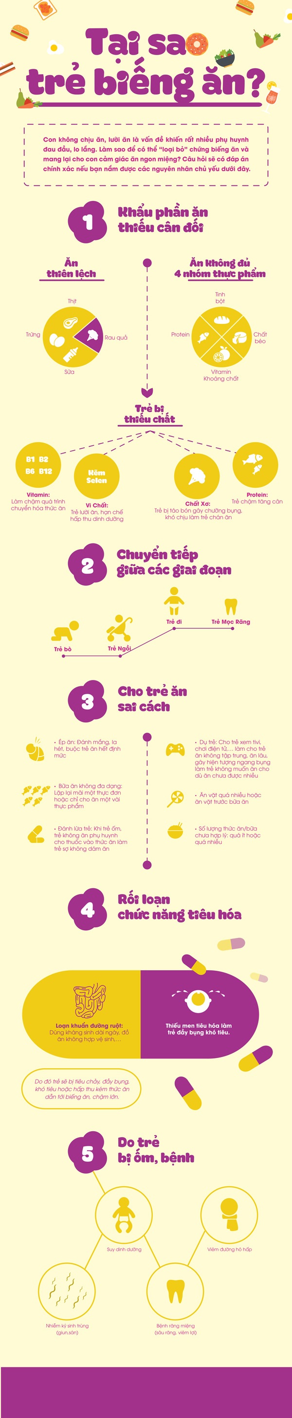 Tại sao trẻ biếng ăn? - 2 Tại sao trẻ biếng ăn? - 2