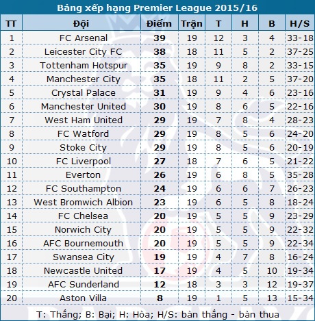 Man Utd bất phân thắng bại trước Chelsea - 7