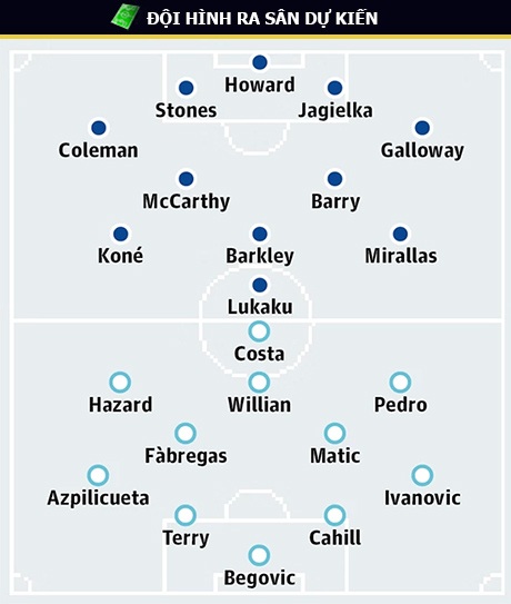 Everton - Chelsea: Trong "cơn khát" điểm - 6 Everton - Chelsea: Trong "cơn khát" điểm - 6
