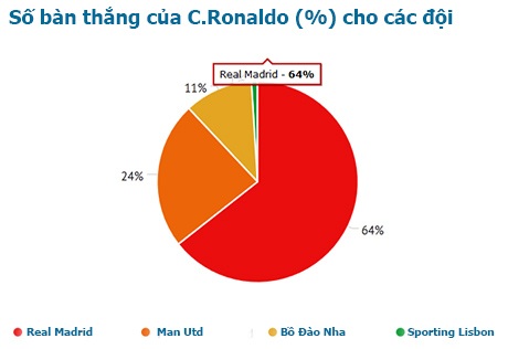 Những con số xung quanh 500 bàn thắng của C.Ronaldo - 1 Những con số xung quanh 500 bàn thắng của C.Ronaldo - 1