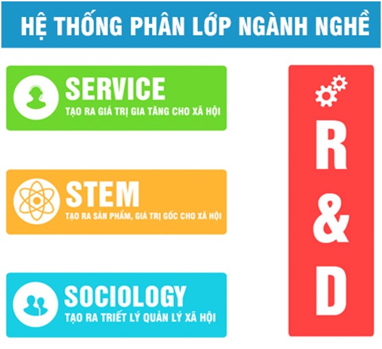 DHS nên lựa chọn ngành nghề nào để làm việc tại Canada, Úc, New Zealand và Việt Nam - 2 DHS nên lựa chọn ngành nghề nào để làm việc tại Canada, Úc, New Zealand và Việt Nam - 2