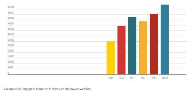 Chọn ngành học dễ tìm việc tại Singapore - 5 Chọn ngành học dễ tìm việc tại Singapore - 5