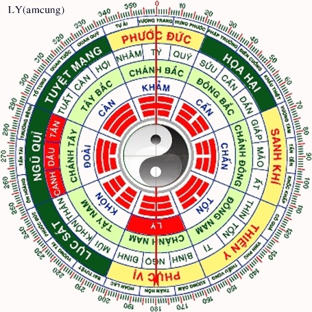 Bí quyết đơn giản cho ngôi nhà thịnh vượng - 1
