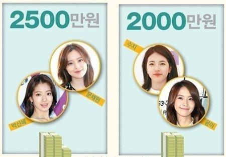 Choáng với cát-sê siêu “khủng” của các sao nữ Hàn Quốc năm 2015 - 3 Choáng với cát-sê siêu “khủng” của các sao nữ Hàn Quốc năm 2015 - 3