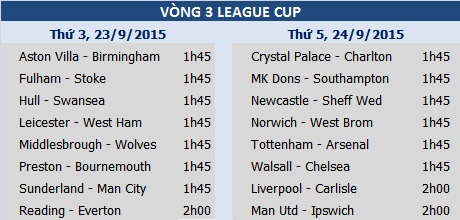 Sunderland - Man City: Tìm lại mình - 1 Sunderland - Man City: Tìm lại mình - 1