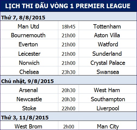 Man Utd - Tottenham: Xóa bỏ nghi ngờ - 1 Man Utd - Tottenham: Xóa bỏ nghi ngờ - 1