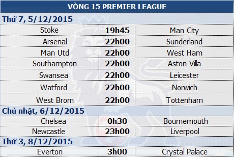 Chelsea - Bournemouth: Cửa thoát khó khăn - 1 Chelsea - Bournemouth: Cửa thoát khó khăn - 1
