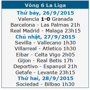 Real Madrid bảo toàn ngôi đầu bằng trận thắng đậm Malaga? - 1 Real Madrid bảo toàn ngôi đầu bằng trận thắng đậm Malaga? - 1
