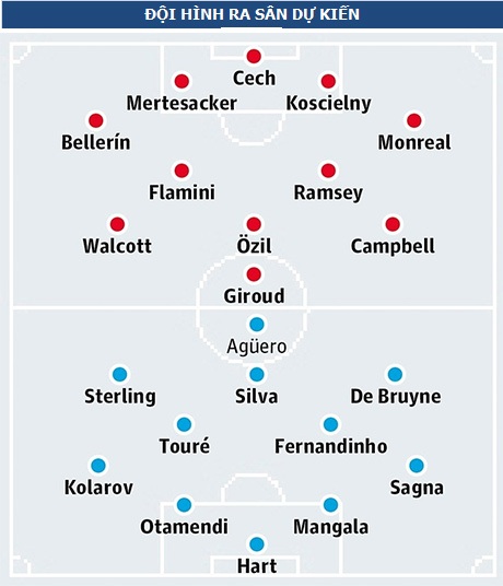 Arsenal - Man City: Nuôi tham vọng lớn - 5 Arsenal - Man City: Nuôi tham vọng lớn - 5