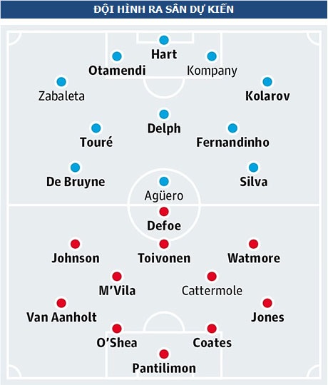 Man City - Sunderland: Quà đẹp đợi chủ nhà - 6