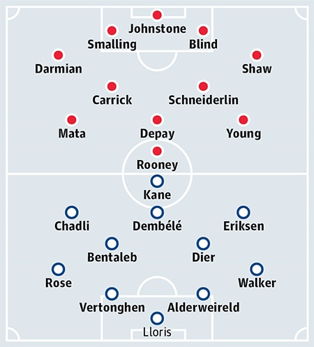 Man Utd - Tottenham: Xóa bỏ nghi ngờ - 6 Man Utd - Tottenham: Xóa bỏ nghi ngờ - 6