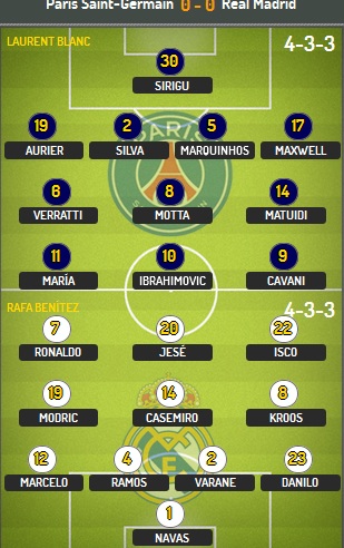 PSG - Real Madrid: Cuộc chiến kinh điển tại Paris - 3 PSG - Real Madrid: Cuộc chiến kinh điển tại Paris - 3