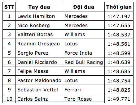 Lewis Hamilton - “Ông vua pole” F1 2015 - 12 Lewis Hamilton - “Ông vua pole” F1 2015 - 12