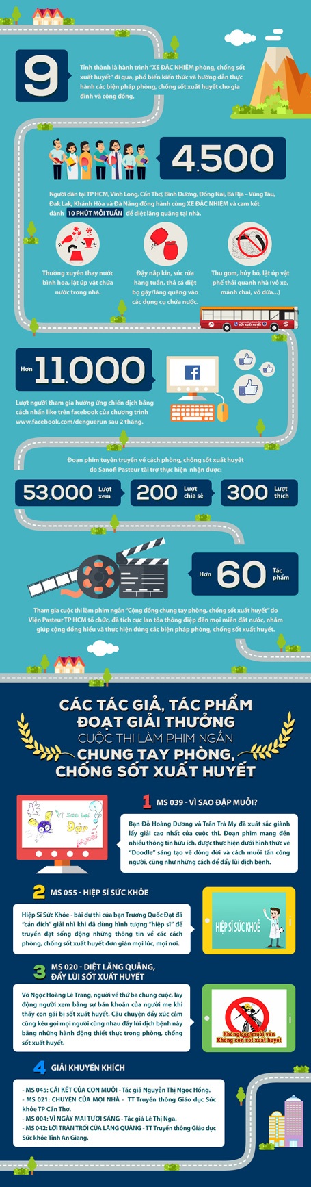 Cộng đồng chung tay phòng, chống sốt xuất huyết - 1 Cộng đồng chung tay phòng, chống sốt xuất huyết - 1