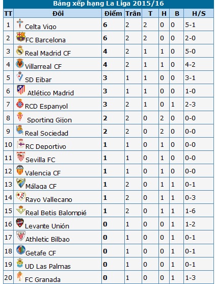 Bale tỏa sáng, Real Madrid thắng tưng bừng Betis - 2 Bale tỏa sáng, Real Madrid thắng tưng bừng Betis - 2