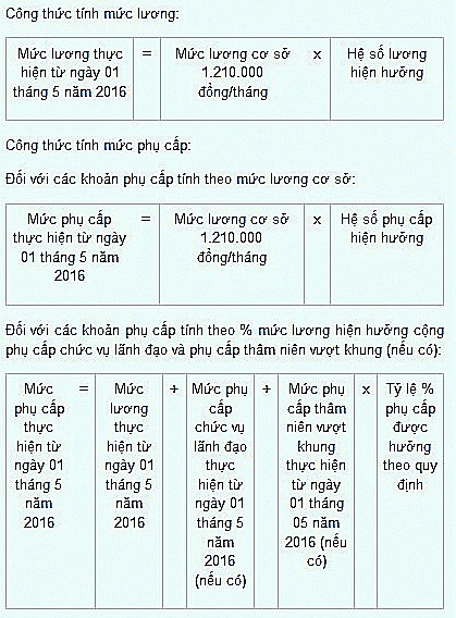 Hướng dẫn thực hiện mức lương mới - 2 Hướng dẫn thực hiện mức lương mới - 2