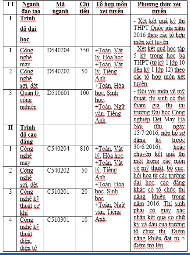 Dệt may: Xu hướng nghề nghiệp mới trong tương lai - 2 Dệt may: Xu hướng nghề nghiệp mới trong tương lai - 2