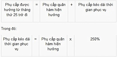 Chế độ, chính sách đối với hạ sĩ quan, binh sĩ phục vụ tại ngũ - 1 Chế độ, chính sách đối với hạ sĩ quan, binh sĩ phục vụ tại ngũ - 1