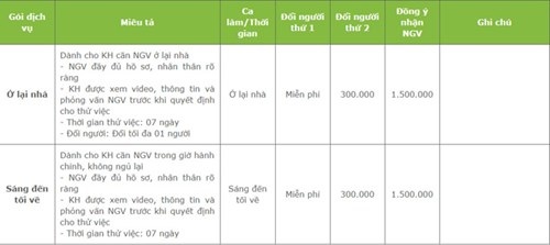 Đắt đỏ dịch vụ giúp việc dịp Tết - 2 Bảng báo giá cho khách hàng khi đặt dịch vụ nhận người giúp việc tại một trung tâm ở Hà Nội với phí môi giới 1,5 triệu đồng.