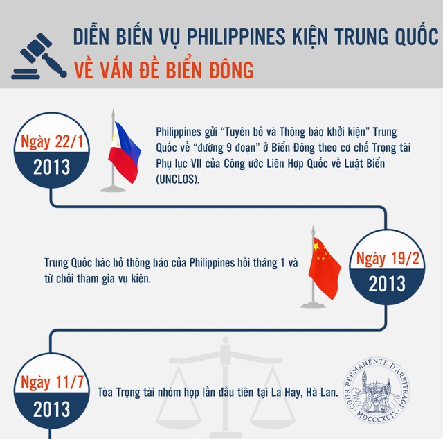 Châu Á "nóng lòng" chờ phán quyết về Biển Đông - 2
Mời độc giả bấm vào đây để xem ảnh cỡ lớn