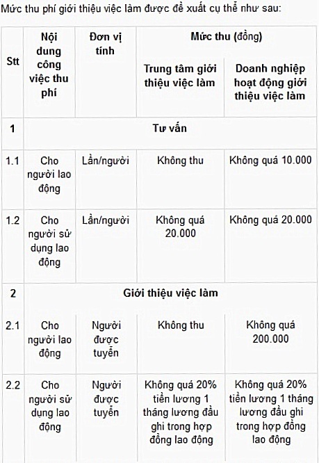 Đề xuất mức thu phí giới thiệu việc làm - 2 Đề xuất mức thu phí giới thiệu việc làm - 2
