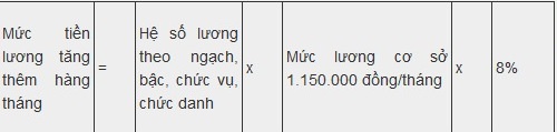 Nhân viên y tế học đường có được tăng thêm tiền lương bằng 8%? - 2 Nhân viên y tế học đường có được tăng thêm tiền lương bằng 8%? - 2